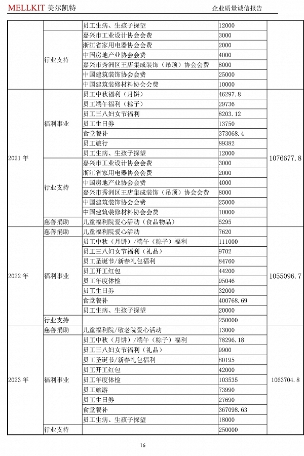 2024年度企業(yè)質量誠信報告(3)-16.jpg