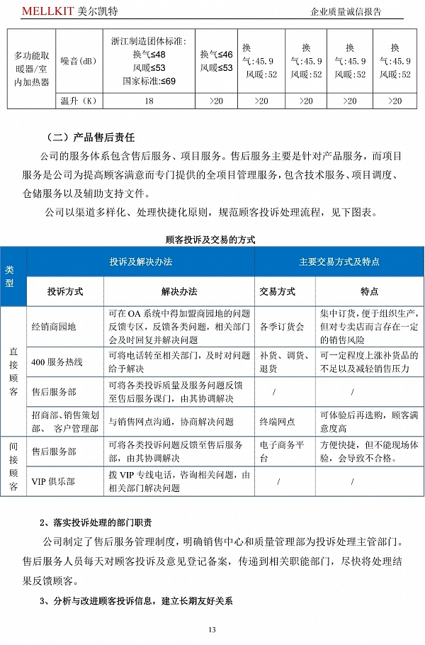 2024年度企業(yè)質量誠信報告(3)-13.jpg